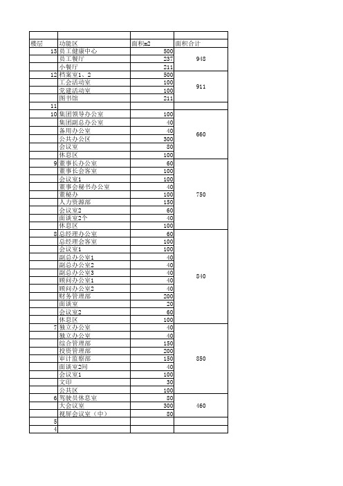 办公楼楼层布局 (1)