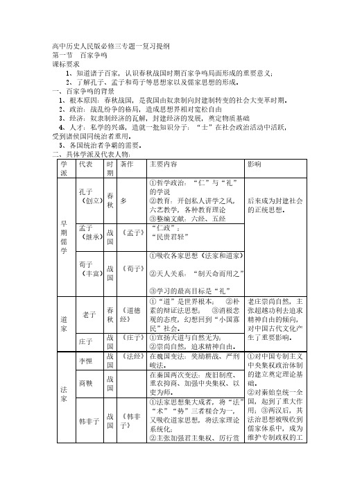 高中历史人民版必修三专题一复习提纲