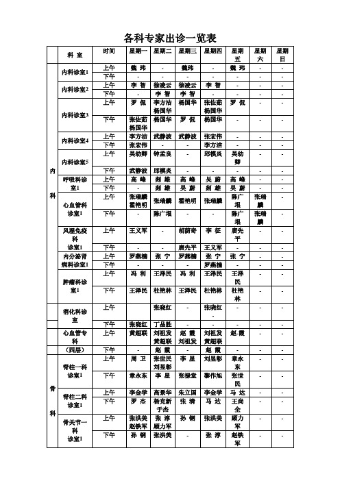 望京医院专家出诊表