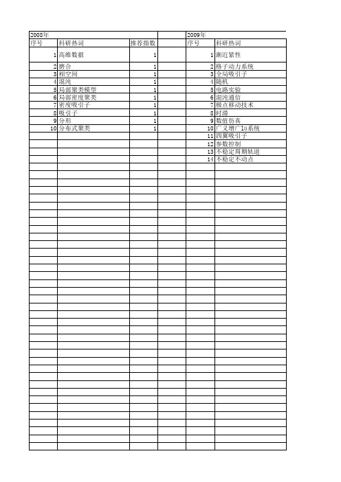 【江苏省自然科学基金】_吸引子_期刊发文热词逐年推荐_20140816