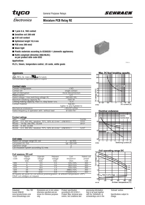 RE030024中文资料