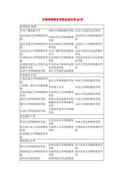 全国68所网络教育学院