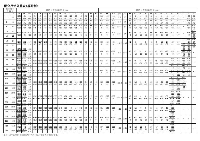 基孔制的配合公差表