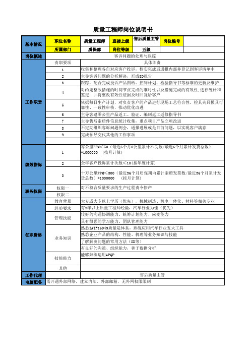 质量工程师岗位说明书