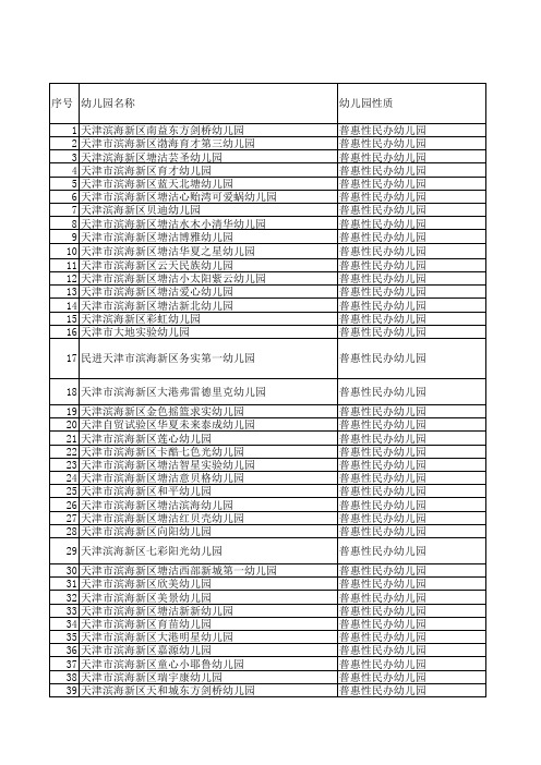 滨海新区2020年幼儿园收费公示情况表-民办