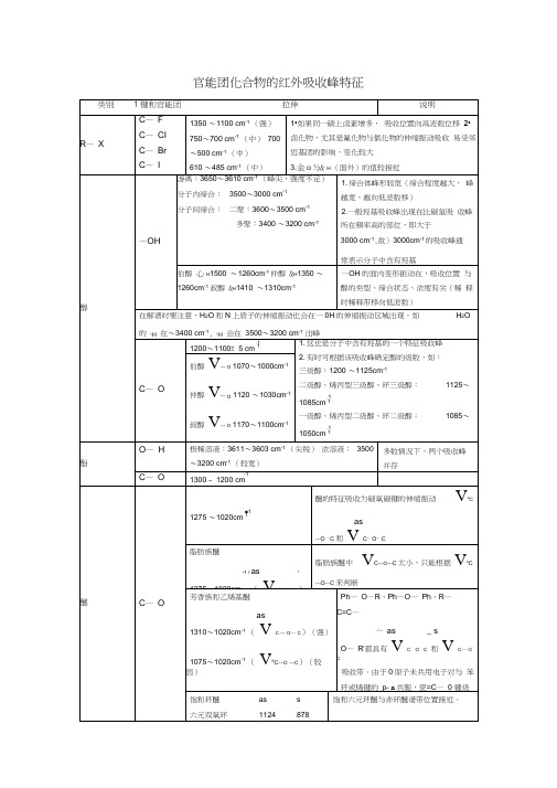 最全的官能团化合物的红外吸收峰特征-h2o的红外吸收峰