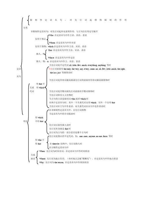 定语从句框架图(1)