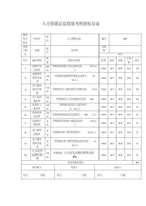 人力资源总监绩效考核指标量表