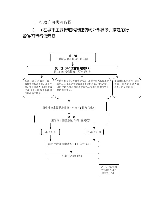 一、行政许可类流程图