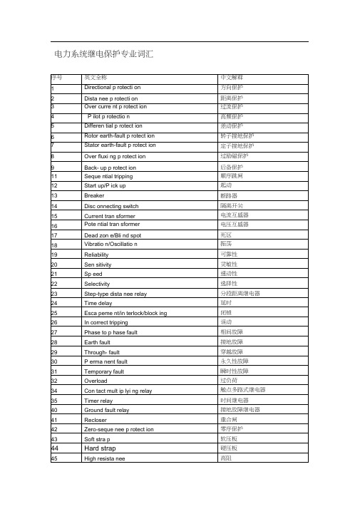 电力系统继电保护专业词汇中英文互译-secret
