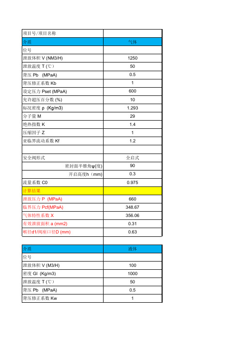 安全阀计算数据表(HGT 20570.2-1995)