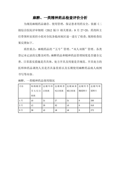 麻醉、一类精神药品检查评价分析