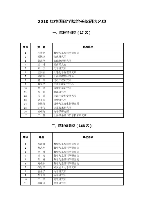 2010年中国科学院院长奖初选名单