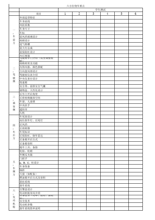 六方位绕车要点