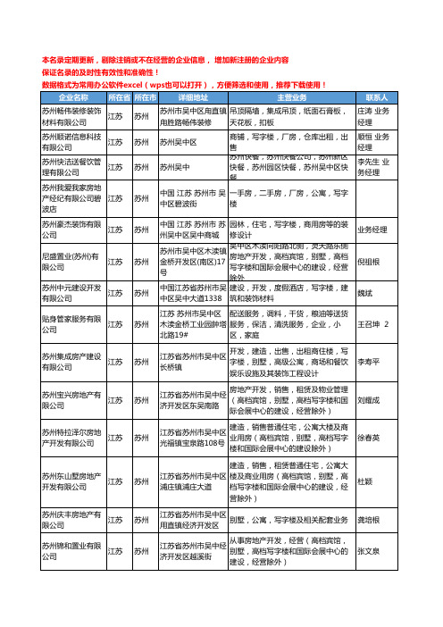 2020新版江苏省写字楼工商企业公司名录名单黄页联系方式大全145家