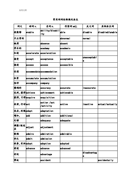 高考英语常用词词性转换及派生汇总情况归纳共18页word