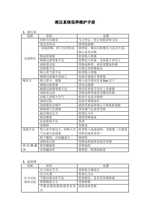 液压系统使用维护手册