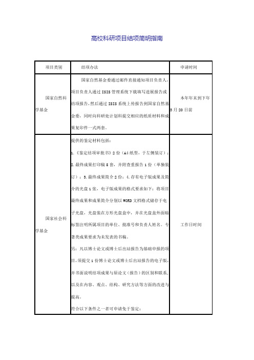 河南省高校科研项目结项简明指南