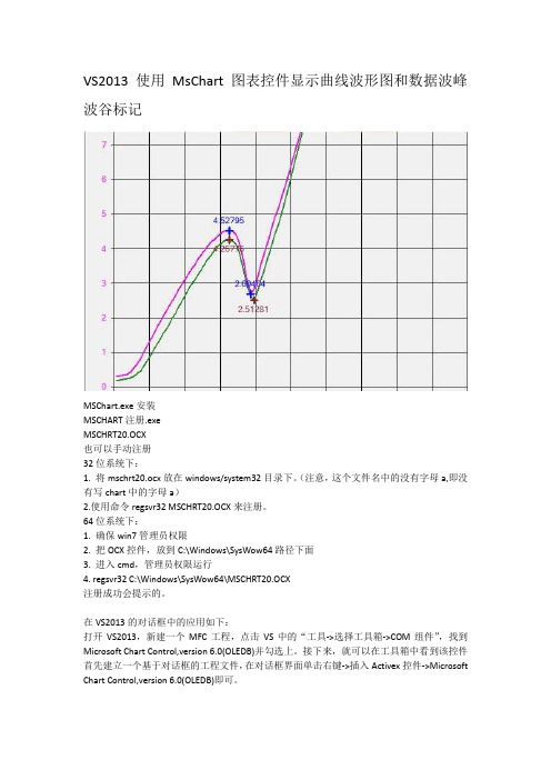 VS2013 使用MsChart图表控件