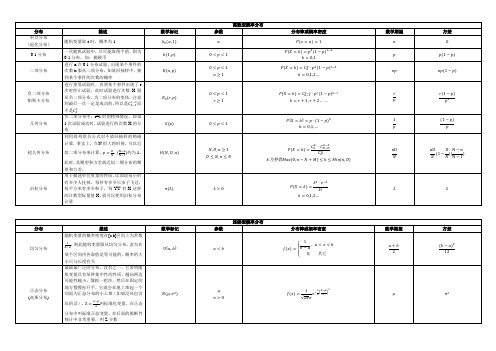 常用概率分布汇总及用处简述