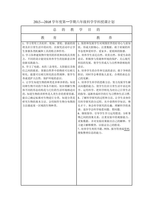 2015---2016学年度第一学期六年级科学学科授课计划