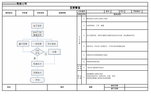 变更管理SOP