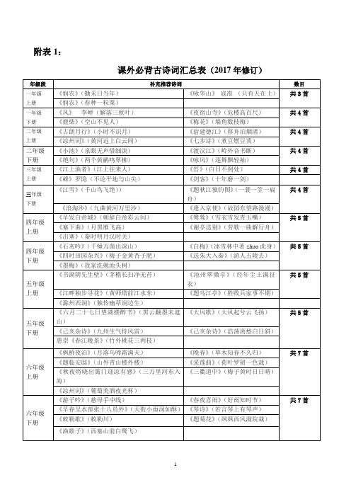 2017年修订 必背古诗词