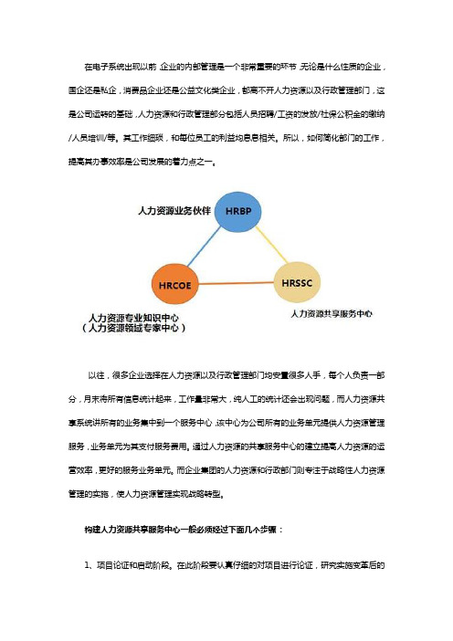 如何搭建高效的人力资源共享服务中心