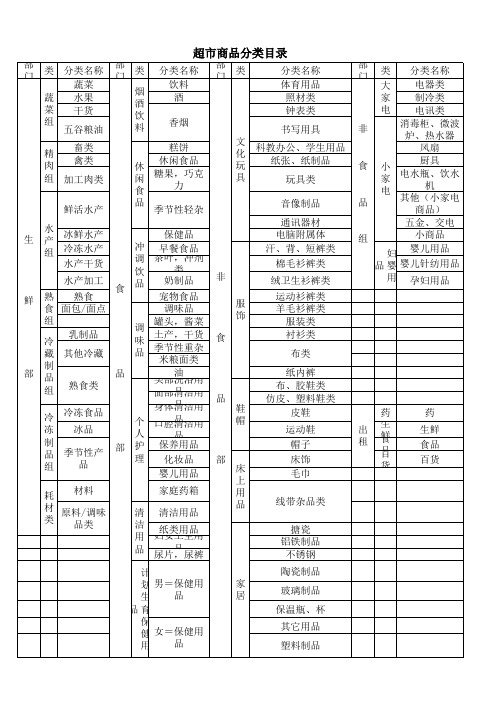 超市商品分类目录 从大类到小类 