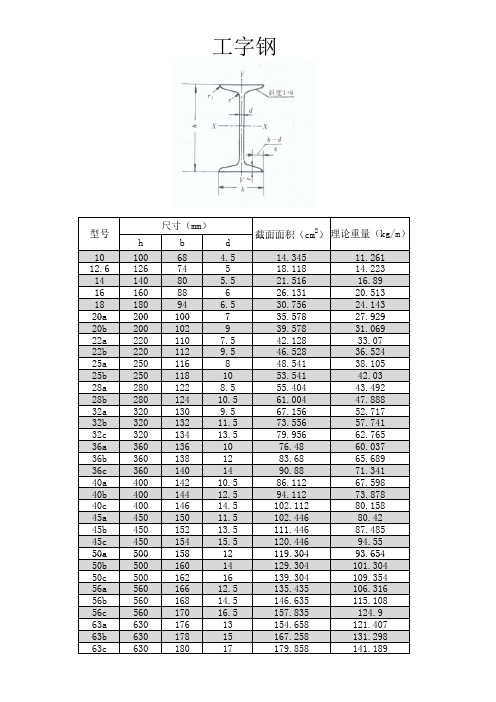 型钢尺寸及重量表