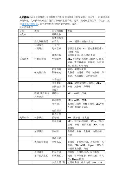 化疗药物分类