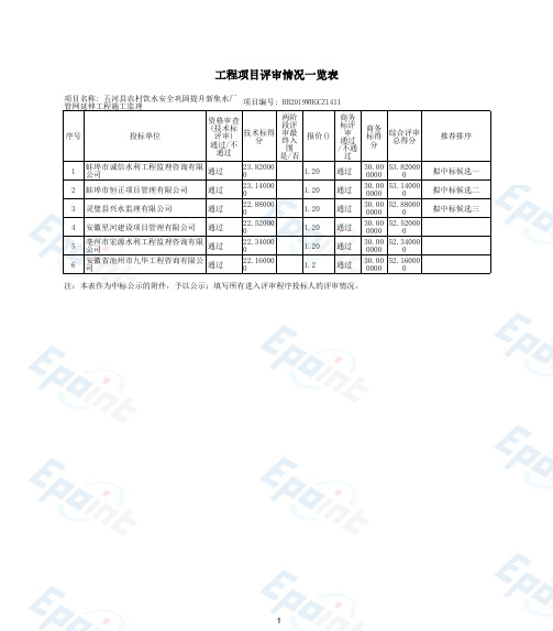 工程项目评审情况一览表