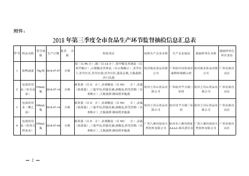 2018年第三季度全食品生产环节监督抽检信息汇总表