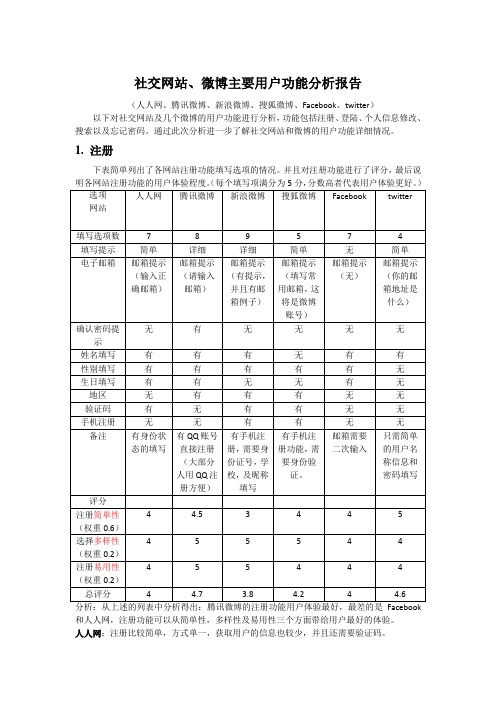 用户功能详细对比分析