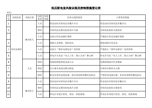 低压配电室风险识别及控制措施登记表