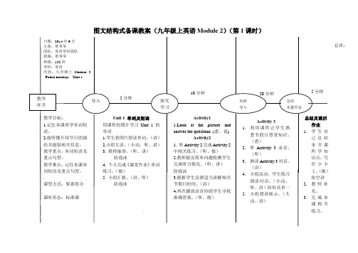 MS-EEPO图文结构式备课九年级上英语Module2