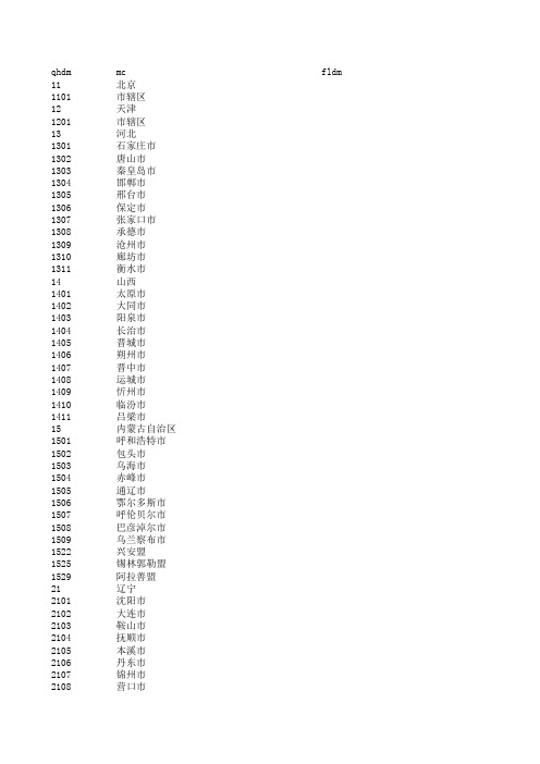 统计用区划代码(2019全国省、地)