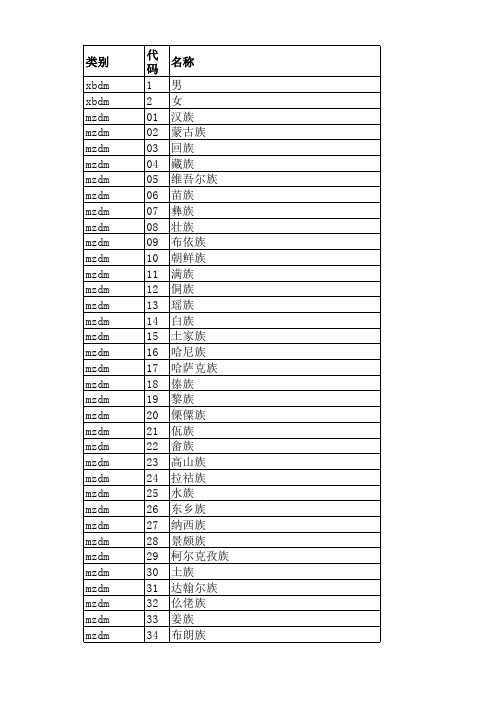 教育部其他代码