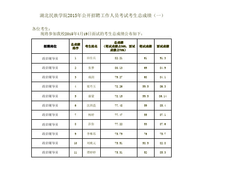 总成绩