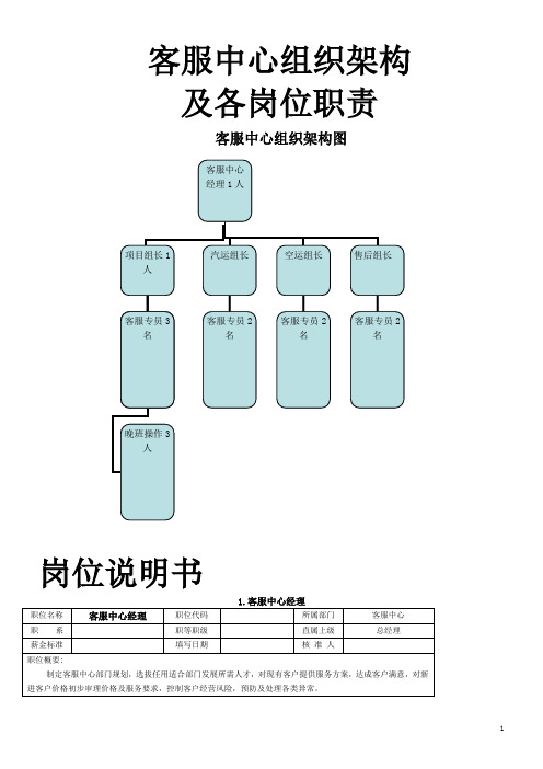 客服中心组织架构和岗位职责