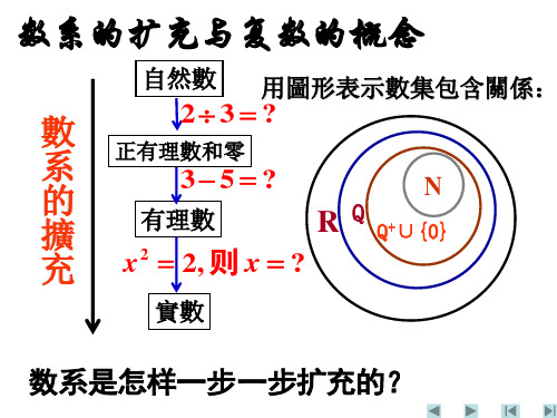 人教版高中数学课件-数系的扩充与复数的概念