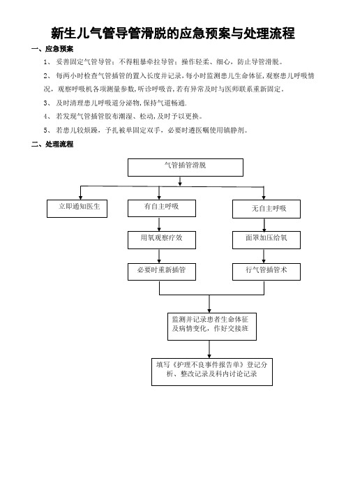 防新生儿气管导管滑脱的应急预案及处理流程