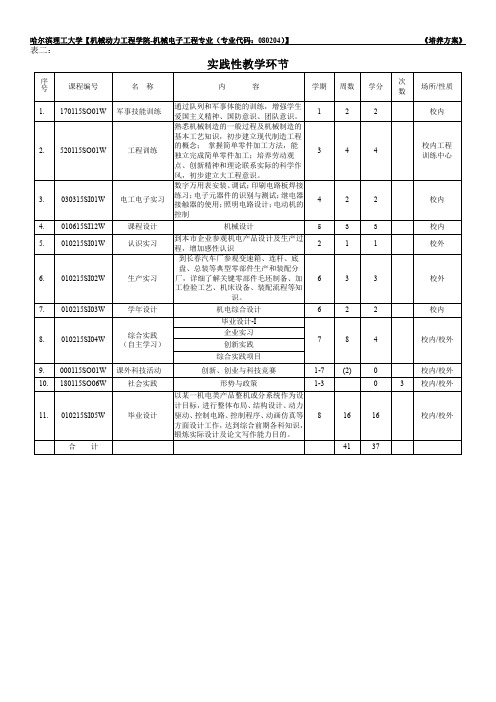 实践性教学环节