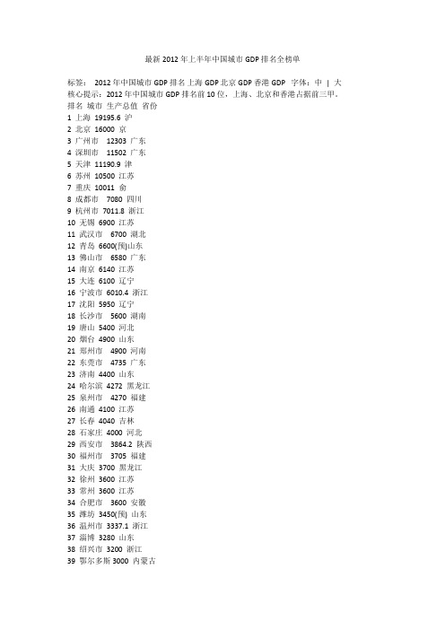 最新2012年中国城市GDP排名全榜单