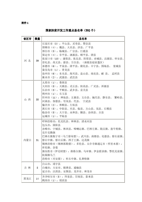 国家扶贫开发工作重点县名单(592个)