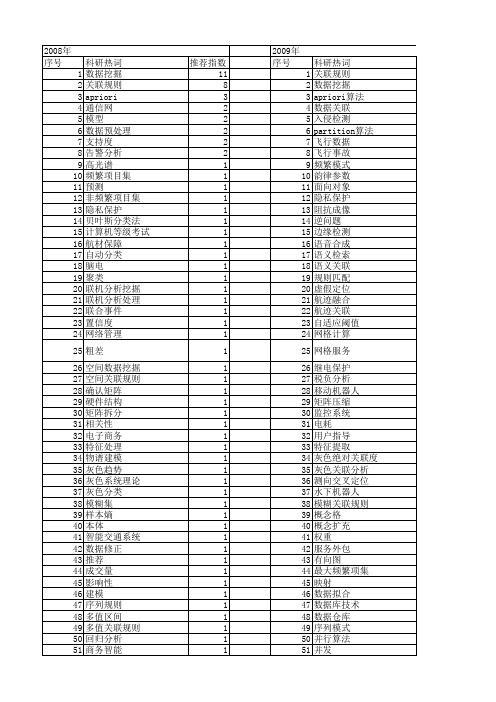 【微计算机信息】_数据关联_期刊发文热词逐年推荐_20140723