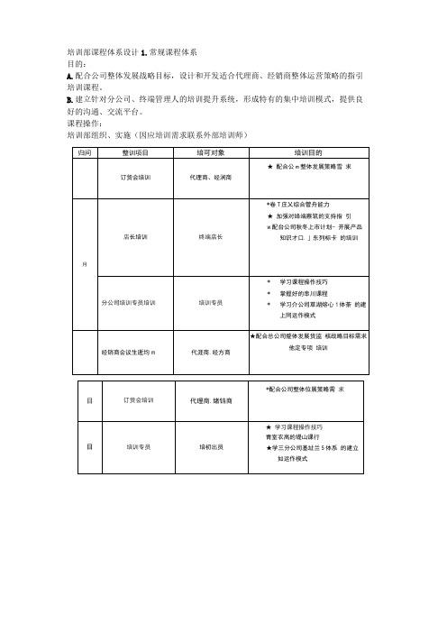 培训部课程体系设计