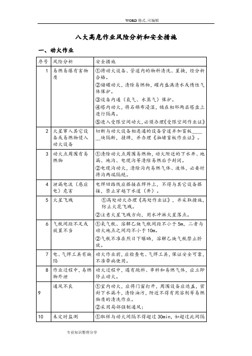 八大高危作业风险分析和安全措施