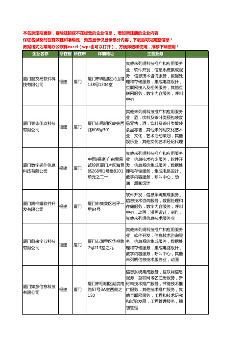 新版全国数据中心工商企业公司商家名录名单联系方式大全40家