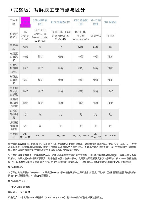 （完整版）裂解液主要特点与区分